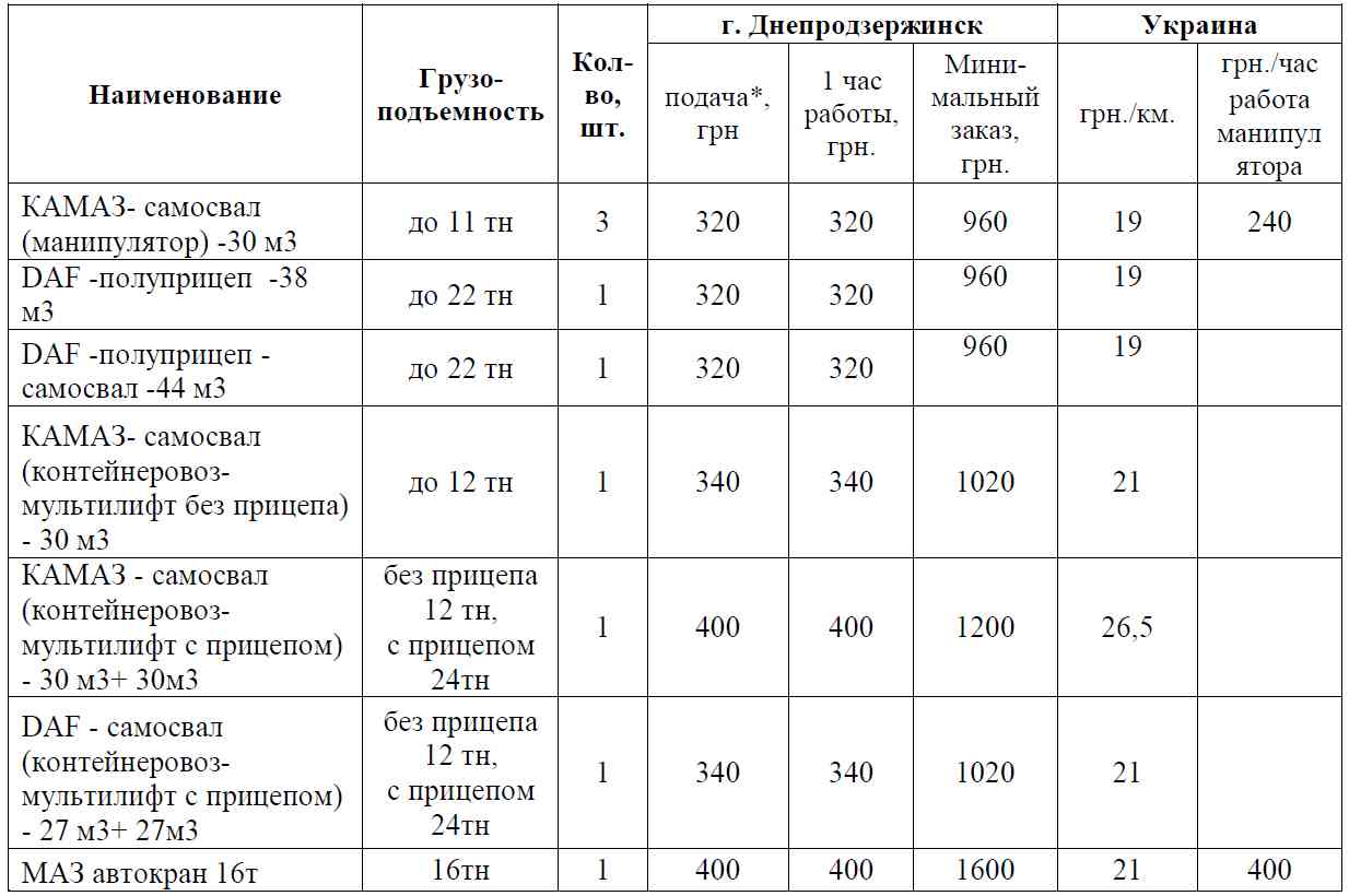 ЧАО «Керамет» (ПЗЦ в г. Днепродзержинск) имеет возможность оказания транспортных услуг грузовыми автомобилями и спецтехникой